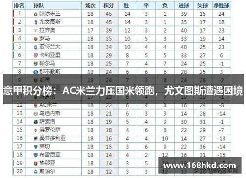 意甲积分榜：AC米兰力压国米领跑，尤文图斯遭遇困境